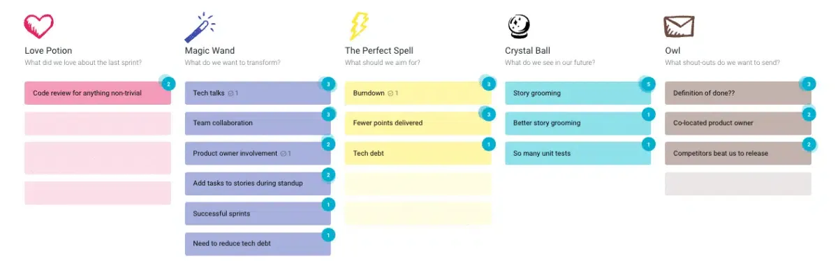Witches and Warlocks retrospective template