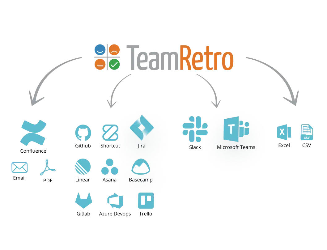 Track and publish actions