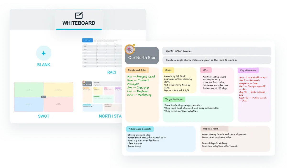 Whiteboard with diagrams and frameworks in a TeamRetro retrospective
