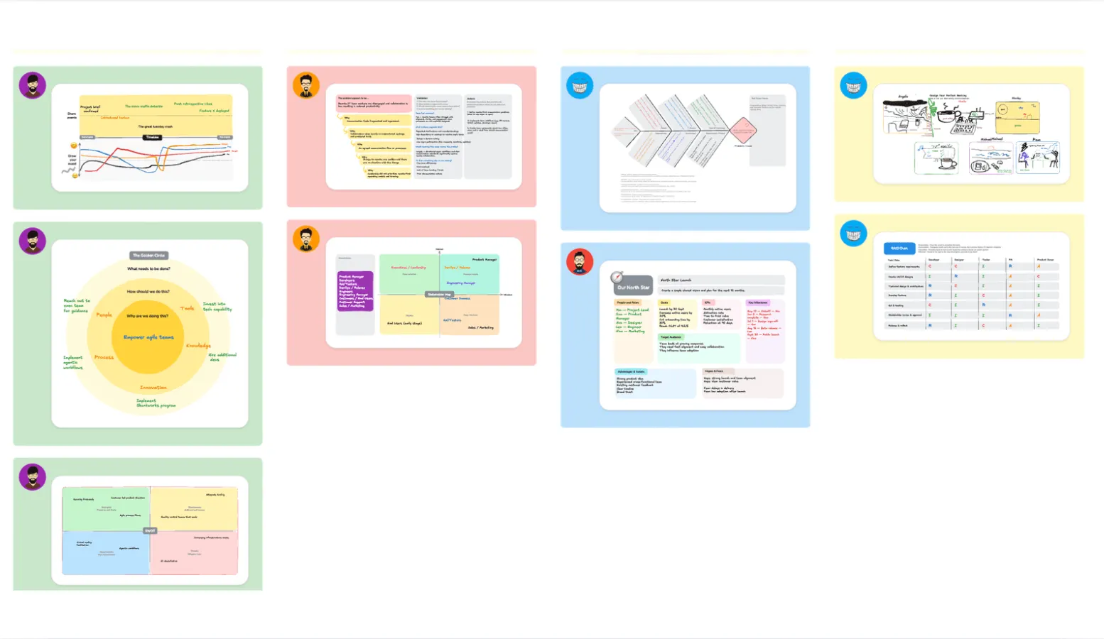 Une galerie de modèles de tableaux blancs collaboratifs créés par TeamRetro, comprenant notamment une chronologie, la méthode des « 5 pourquoi », l'analyse en arête de poisson, le « Golden Circle », la carte des parties prenantes, l'étoile polaire, la matrice RACI, l'analyse SWOT et la matrice impact/effort