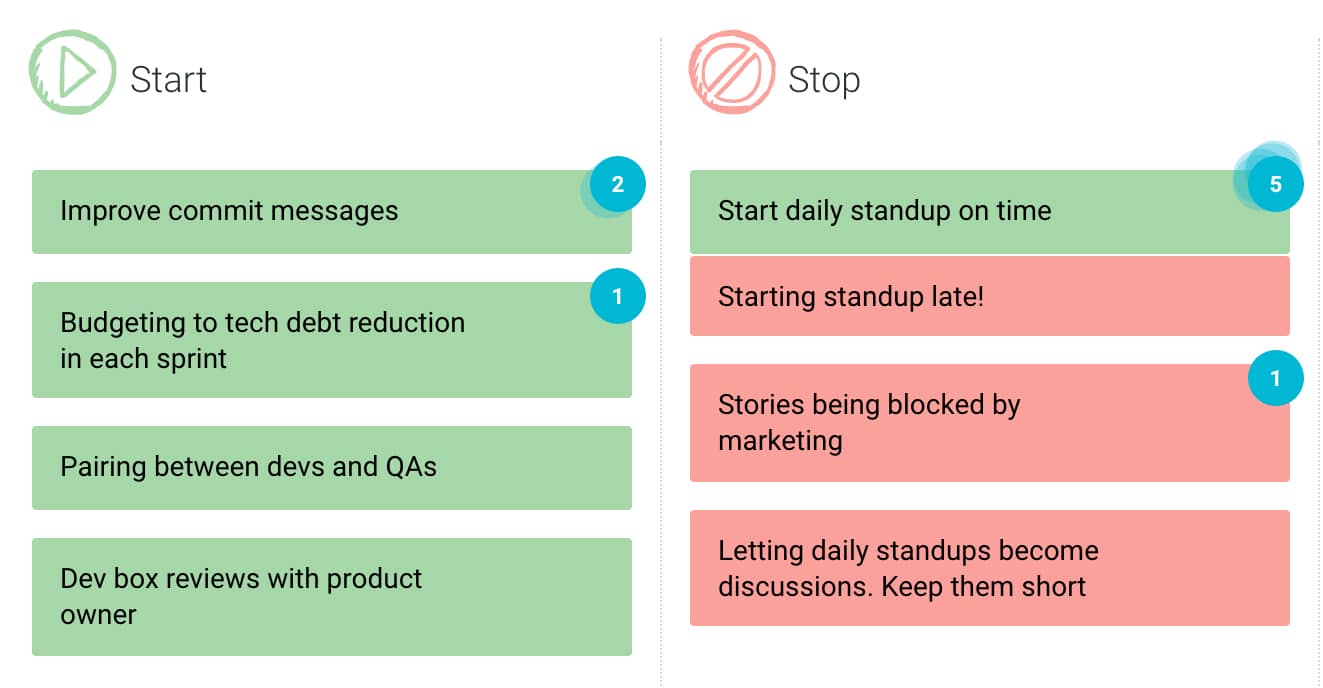 Example Start Stop Retrospective