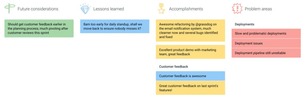 FLAP retrospective activity template format