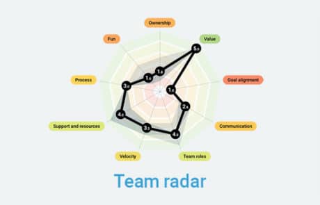Team Radar