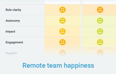 Remote Team Happiness