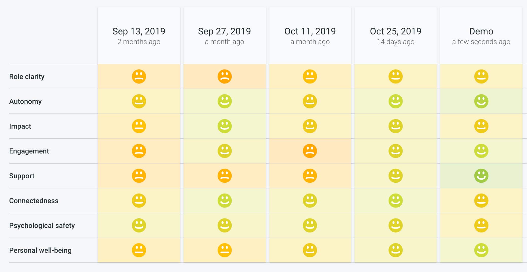 Remote Team Happiness