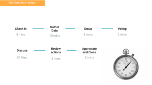 TeamRetro Timeboxing Recipe
