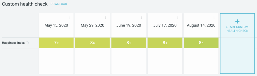 Typewise distributed team health check