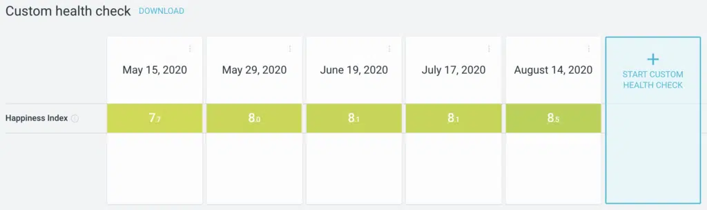 Typewise distributed team health check