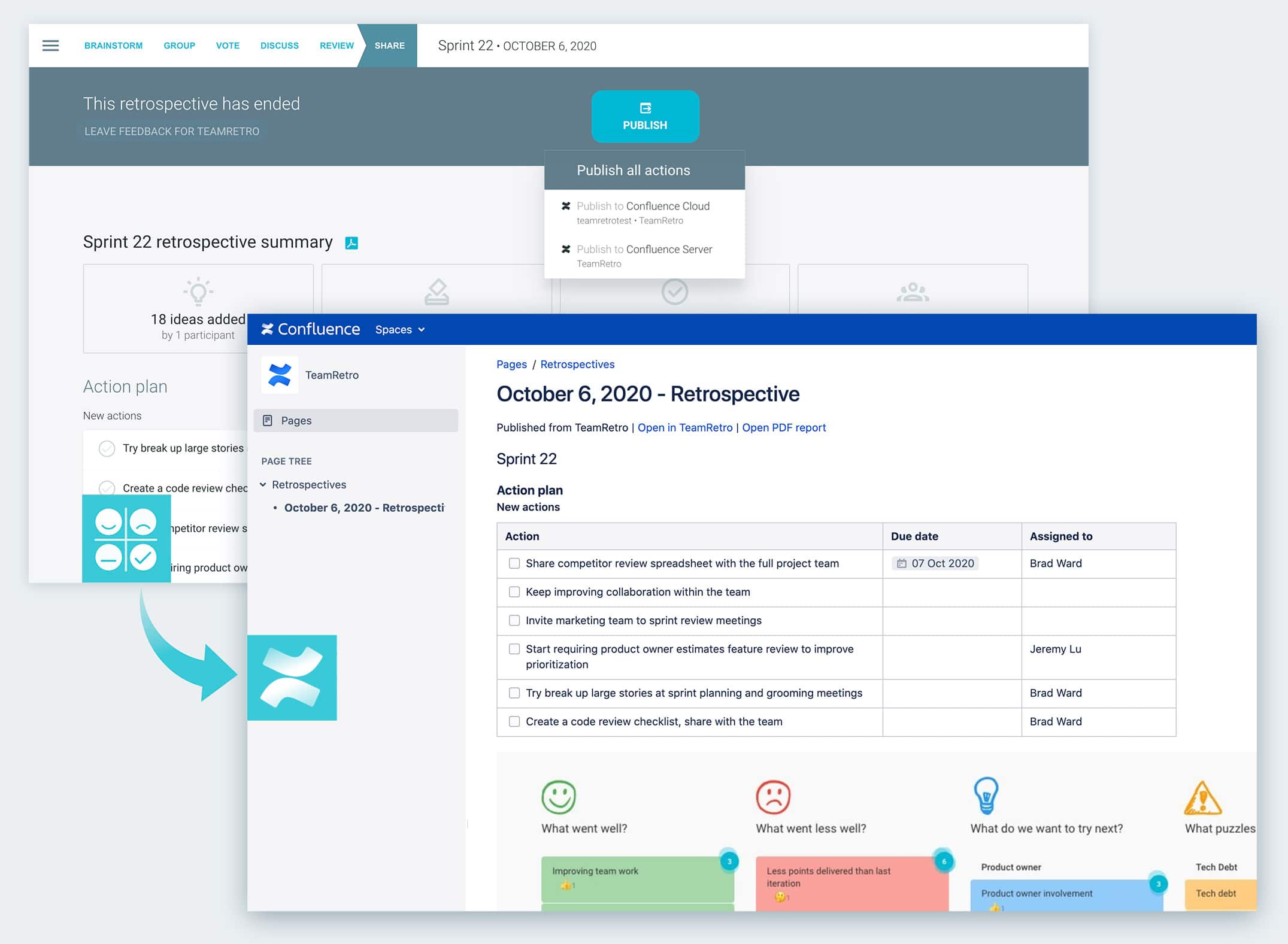 Confluence retrospective integration