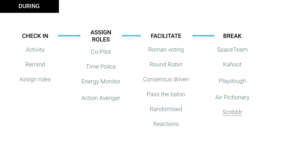 Retrospective format