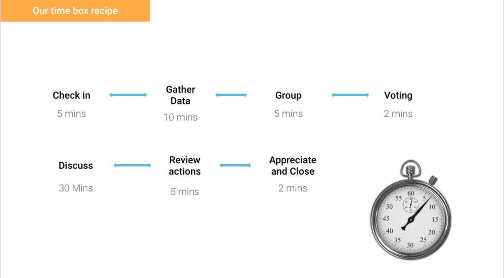 Timeboxing recipe