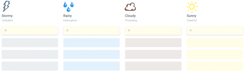 What is a Weather Report Retrospective? | TeamRetro