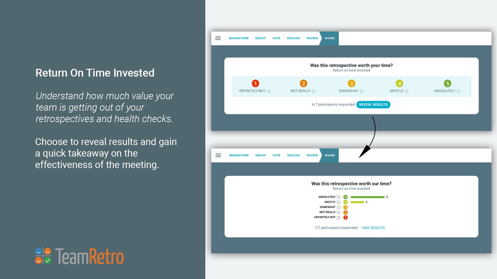Return of time invested in meetings TeamREtro Return of time invested in meetings TeamRetro-image