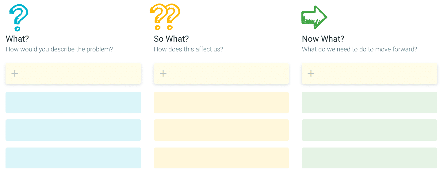 what-so-what-now-what-teamretro what-so-what-now-what-image