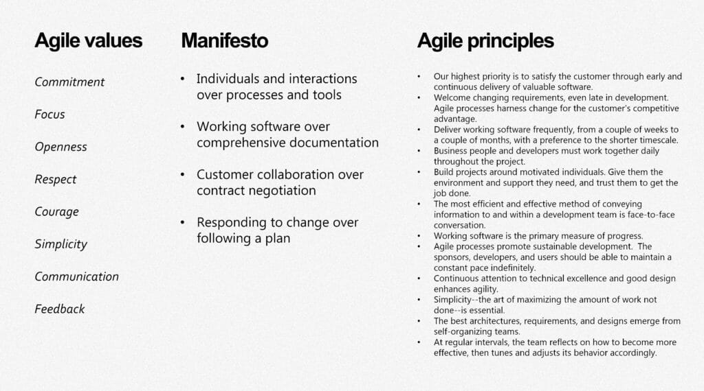 agile-manifesto-retro-academy agile-manifesto-retro-academy-image