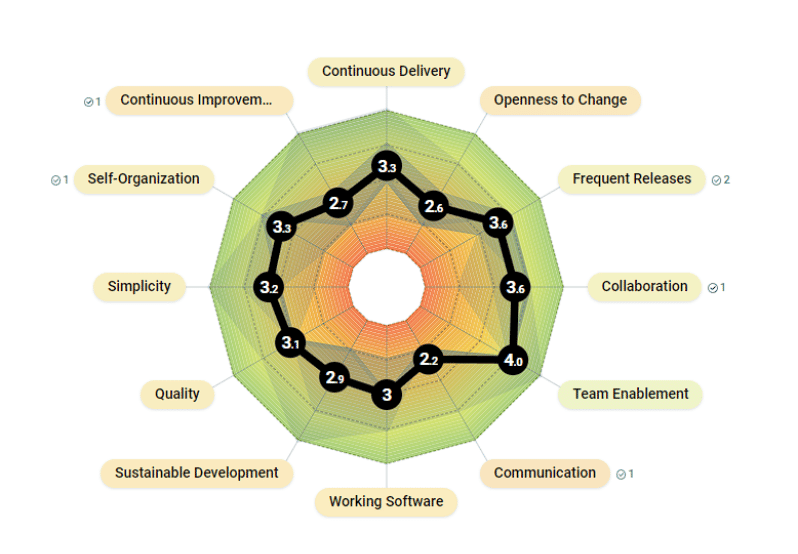 teamretro-12-agile-discuss-image