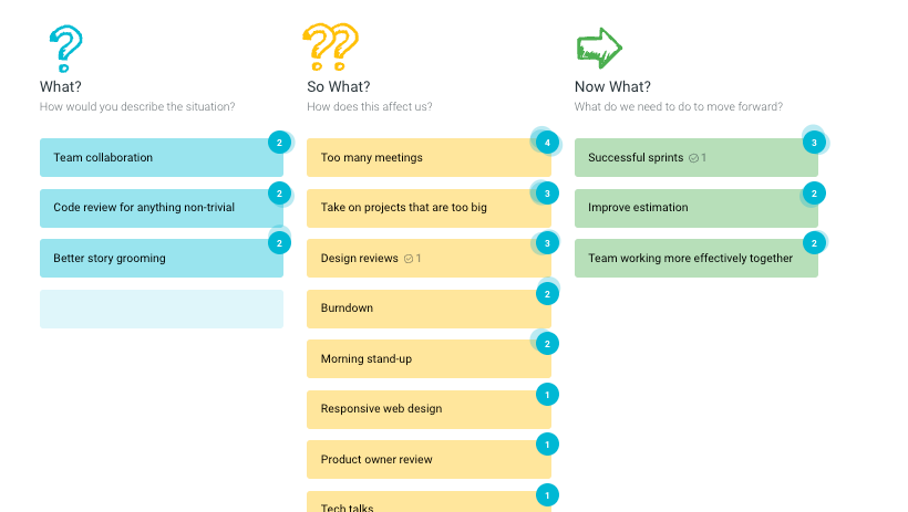 what-sowhat-nowwhat-sm-image