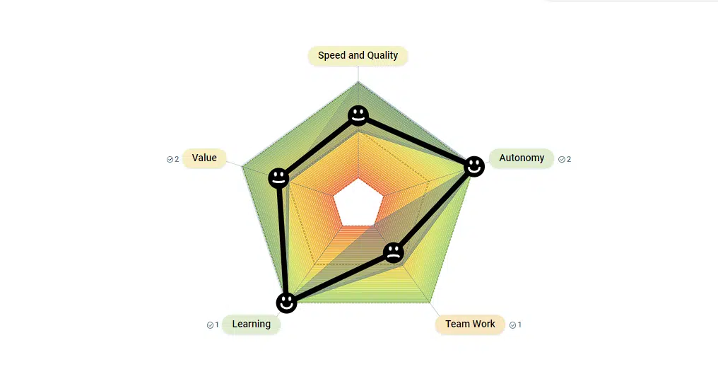 Discussion screen for analyzing quick pulse survey findings with the team