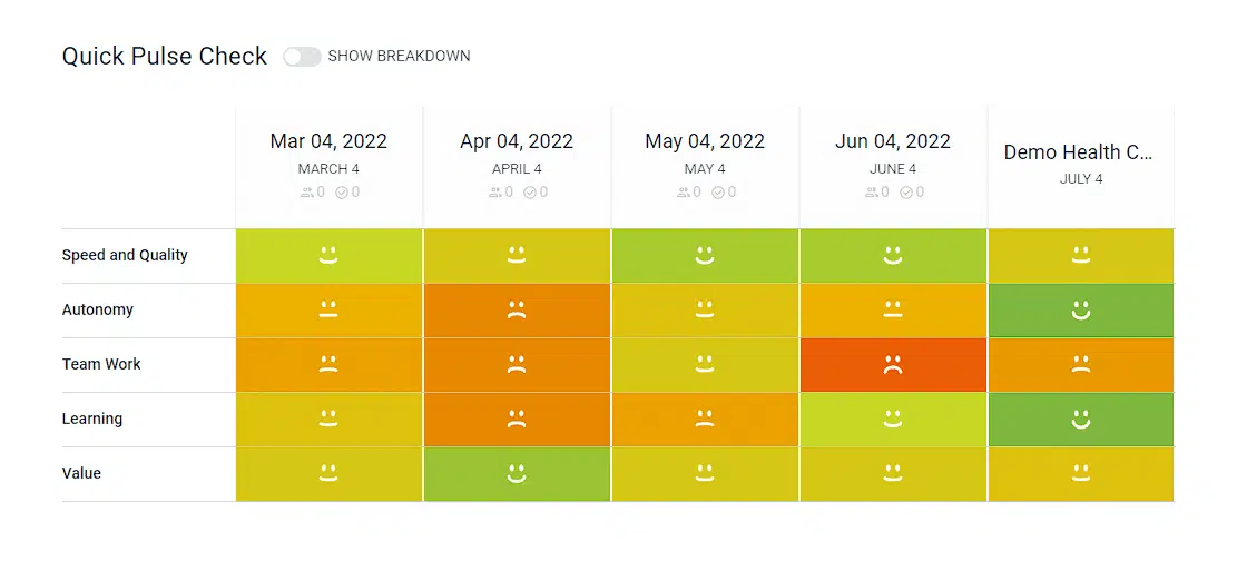 Dashboard sharing results from a quick pulse team sentiment survey