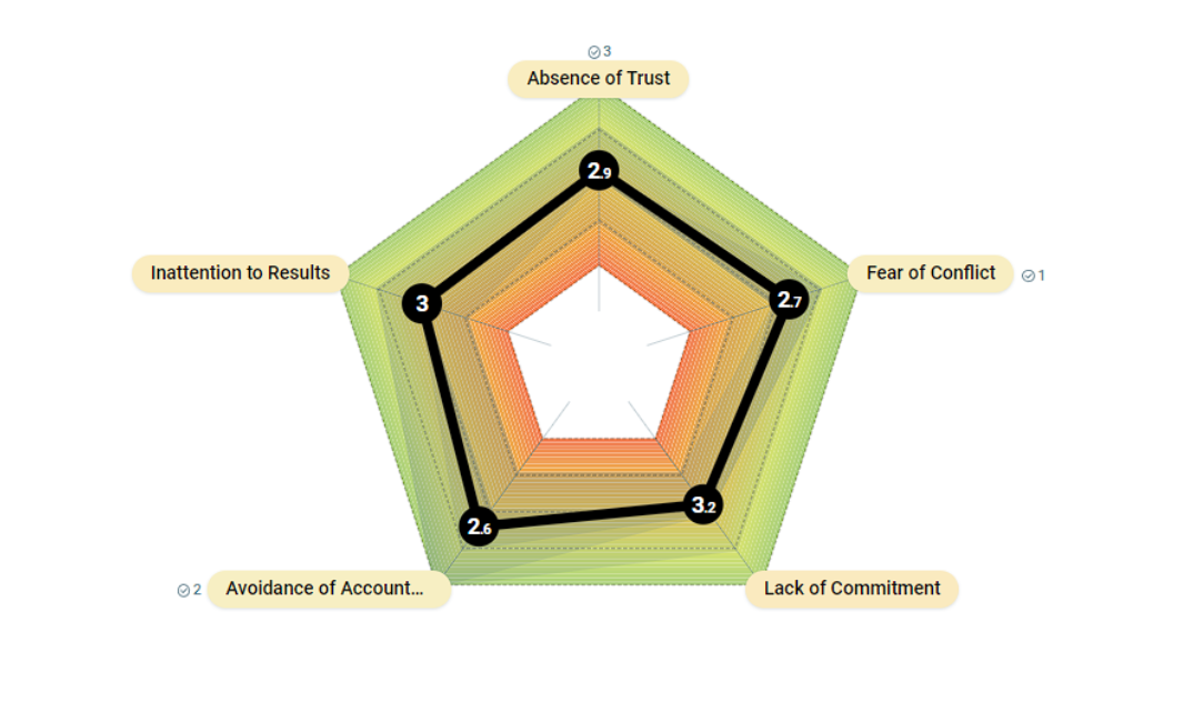 team-dysfunction-discuss-image