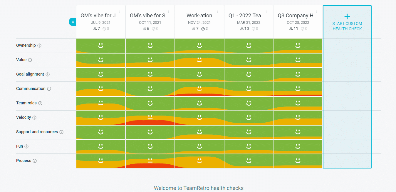 run-regular-safety-checks-and-track-progress-image