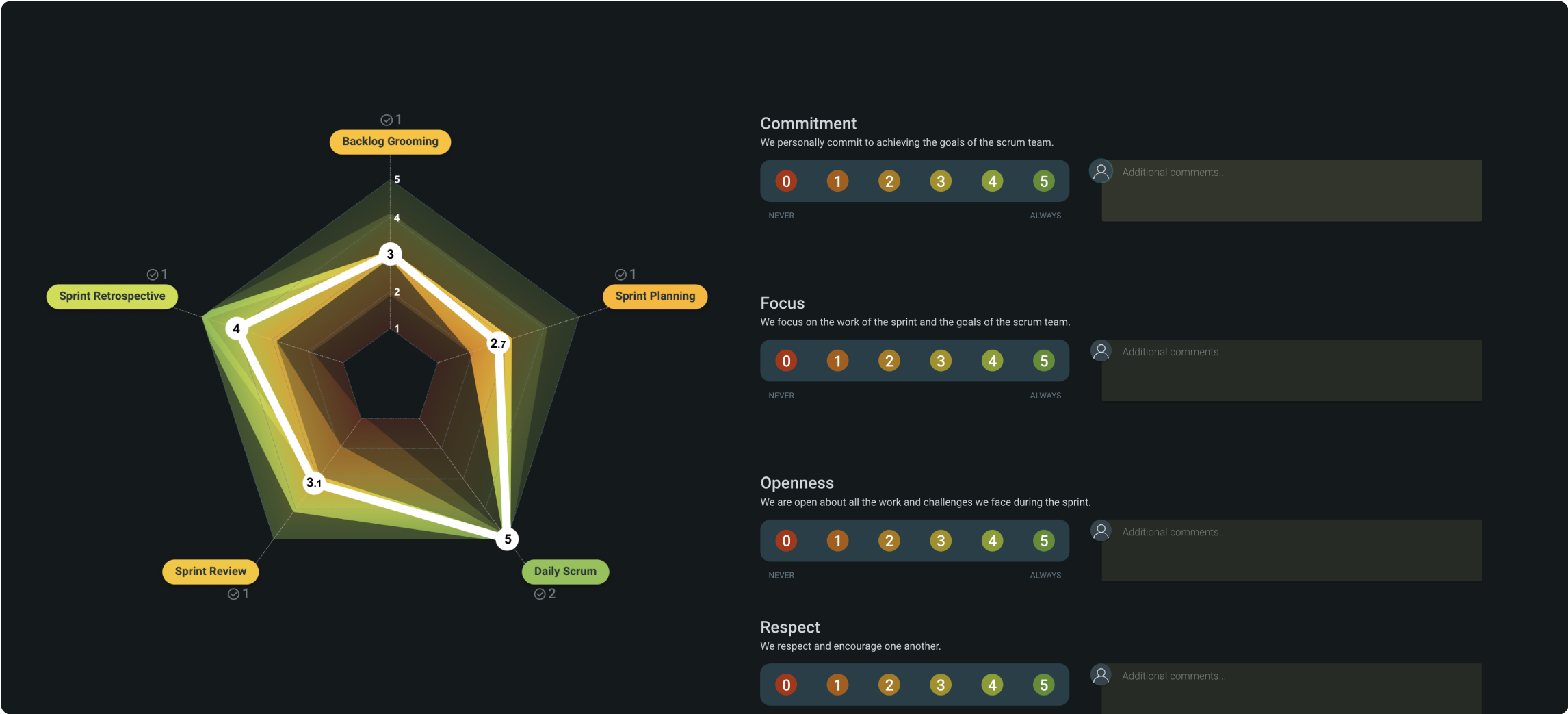 gallery-scrum-values-radar-image-teamretro