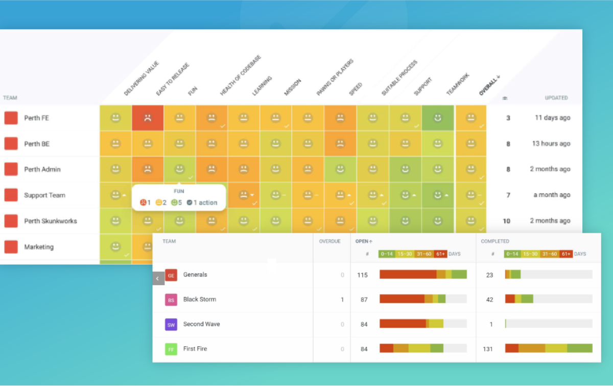 insights-that-level-up-your-teams-teamretro