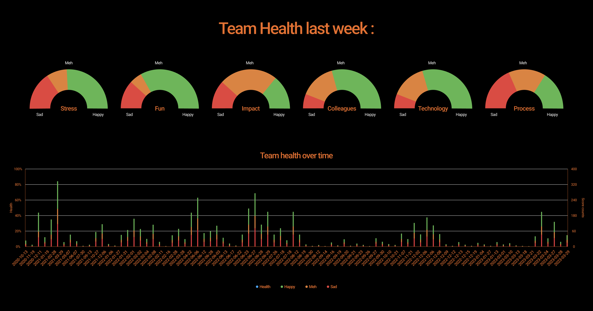 Iinfi-data-health-checks-TeamRetro-image