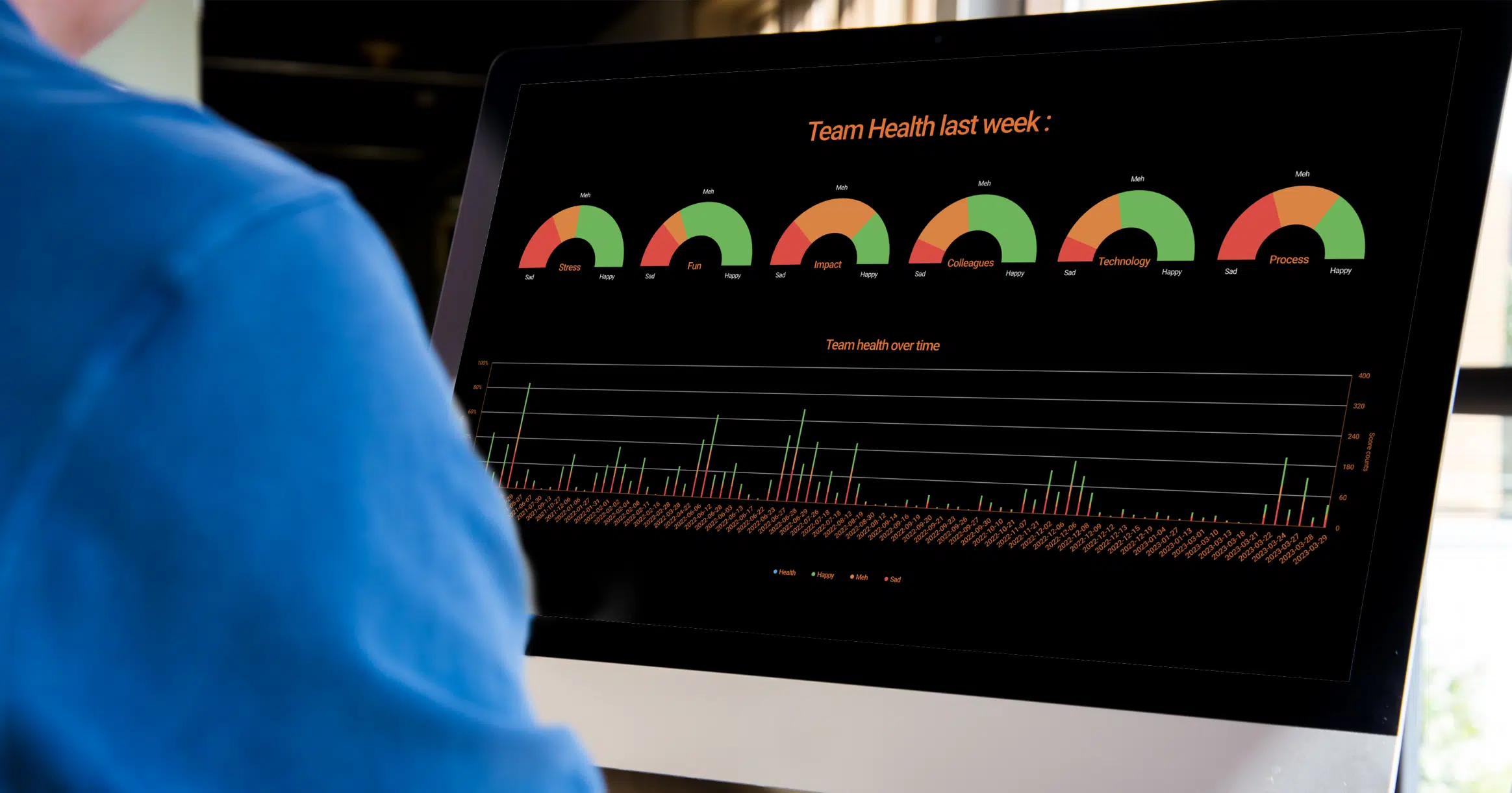 Infographic showing TeamRetro’s data-driven insights and retrospective tools