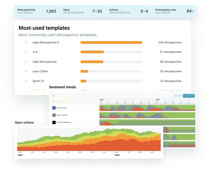retrospective-homepage-discover-insights-teamretro retrospective-homepage-discover-insights-teamretro-image