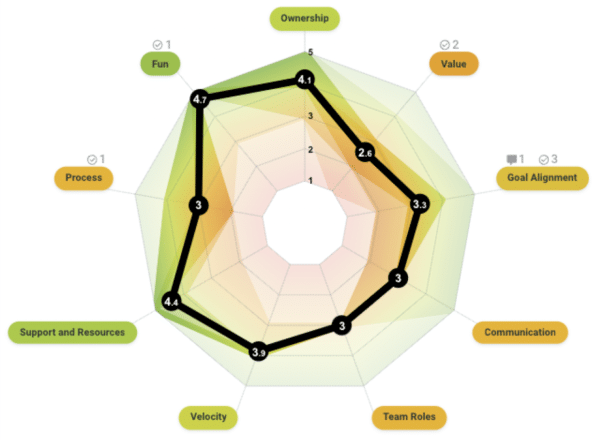 Data-driven-discussions-image