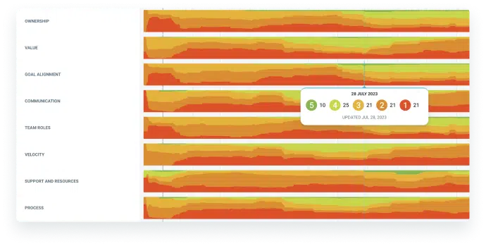 timelines-teamretro-image