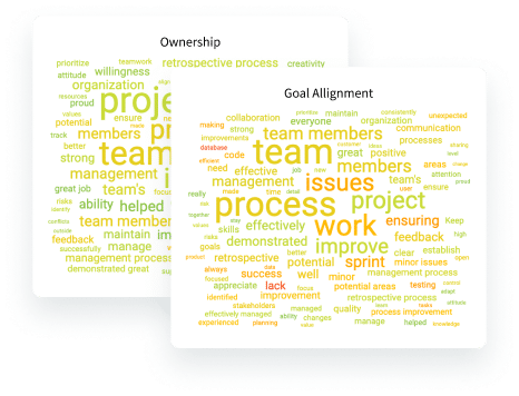 word-clouds word-clouds-image