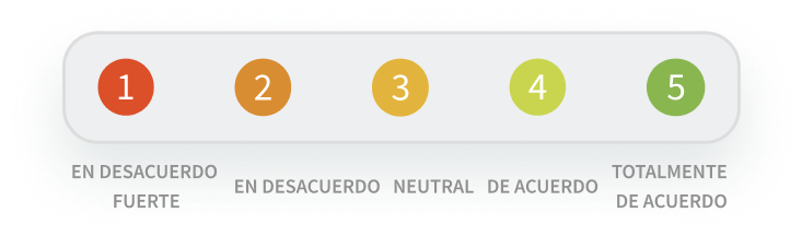 escala-likert-teamretro escala-likert-teamretro-image
