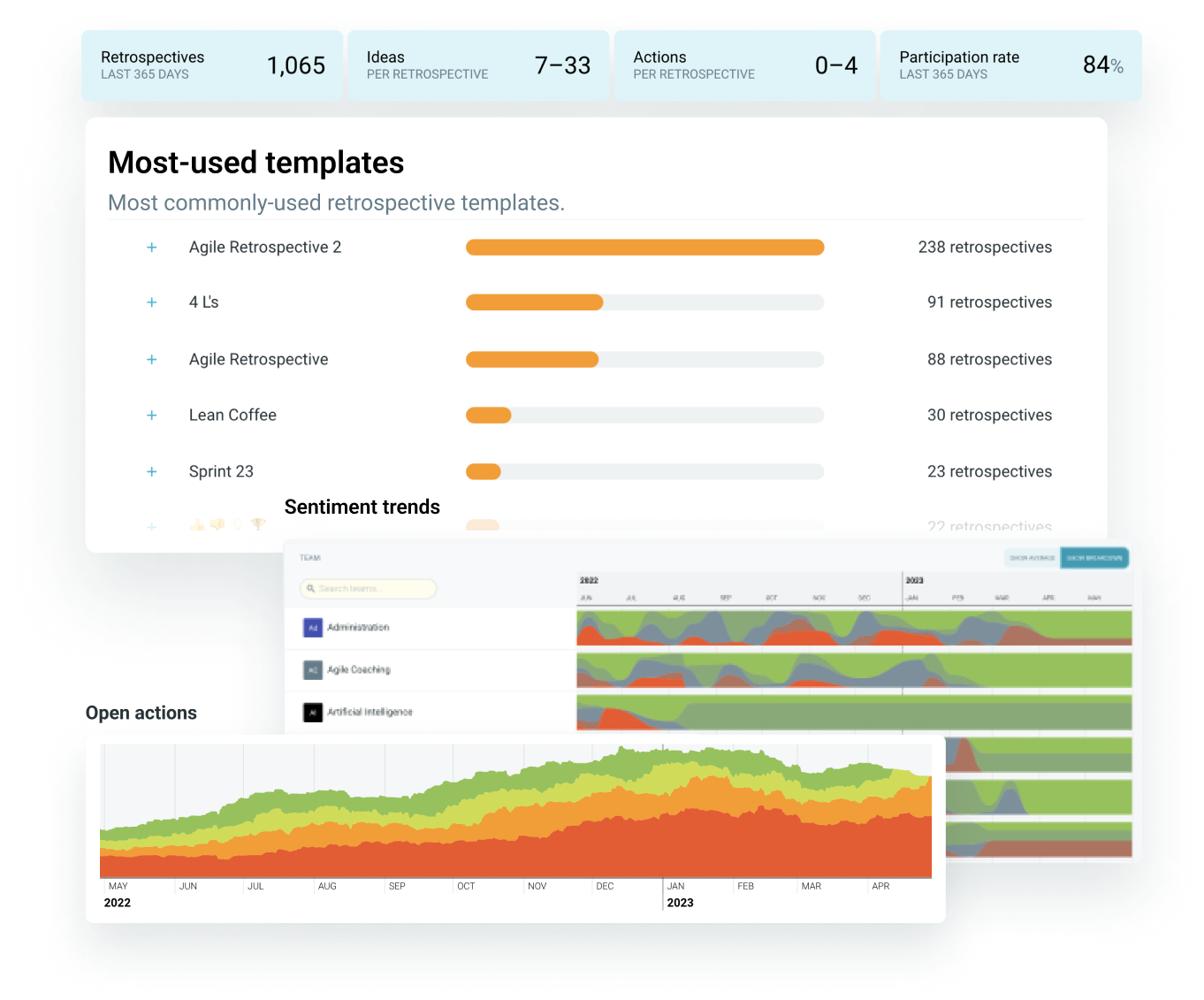 retrospective-homepage-discover-insights