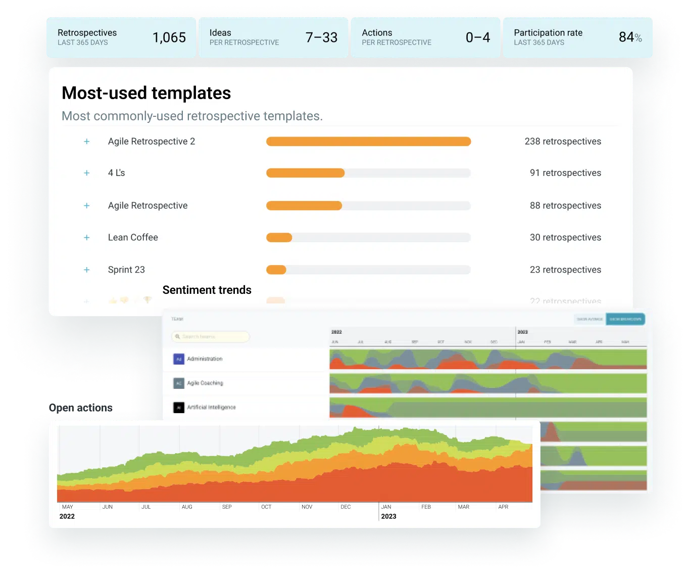 retrospective-homepage-discover-insights retrospective-homepage-discover-insights