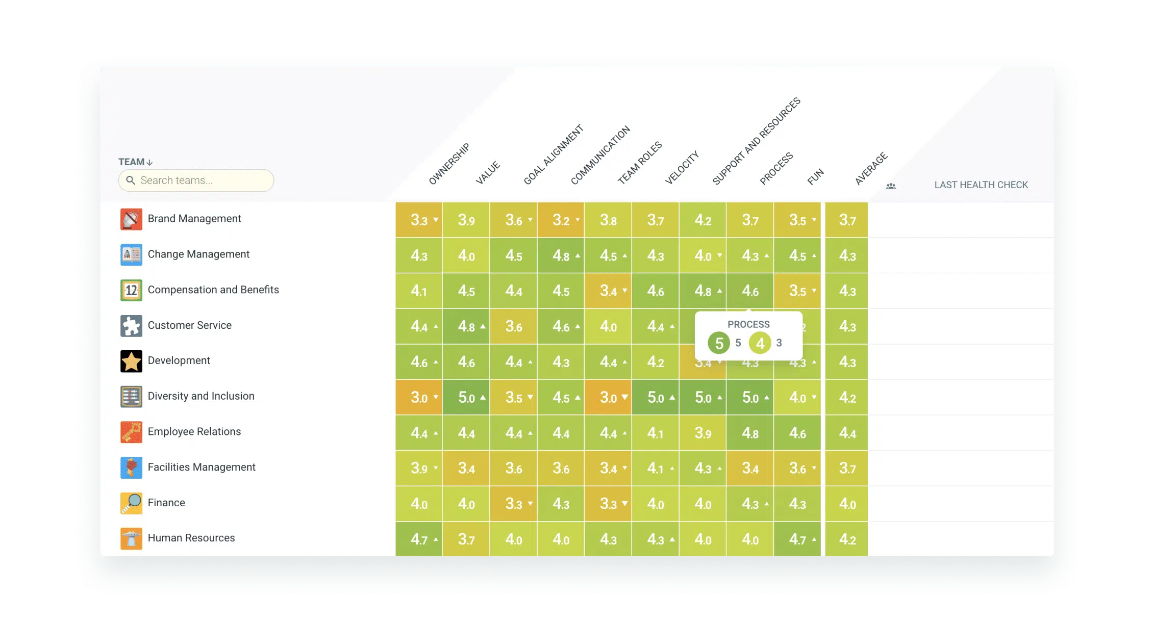 data-driven-insights-to-unlock-the-potential-of-your-teams