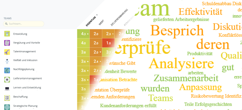 datenbasierte-erkenntnisse-wortwolke-bild-teamretro