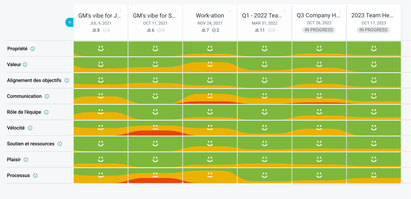 run-regular-safety-checks-and-track-progress-french-image