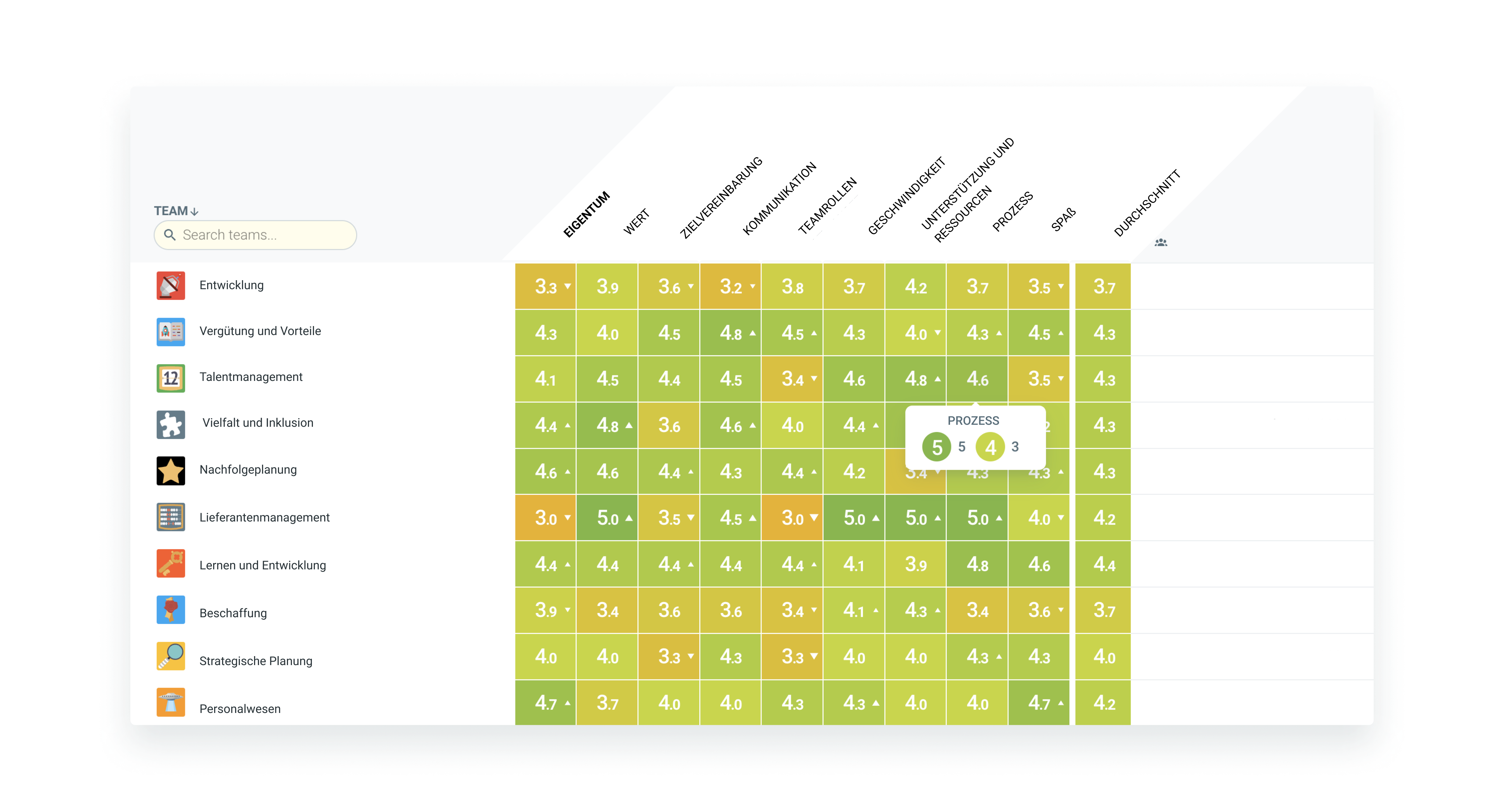 datengetriebene-einblicke-zur-freischaltung-des-potenzials-ihrer-teams datengetriebene-einblicke-zur-freischaltung-des-potenzials-ihrer-teams-image