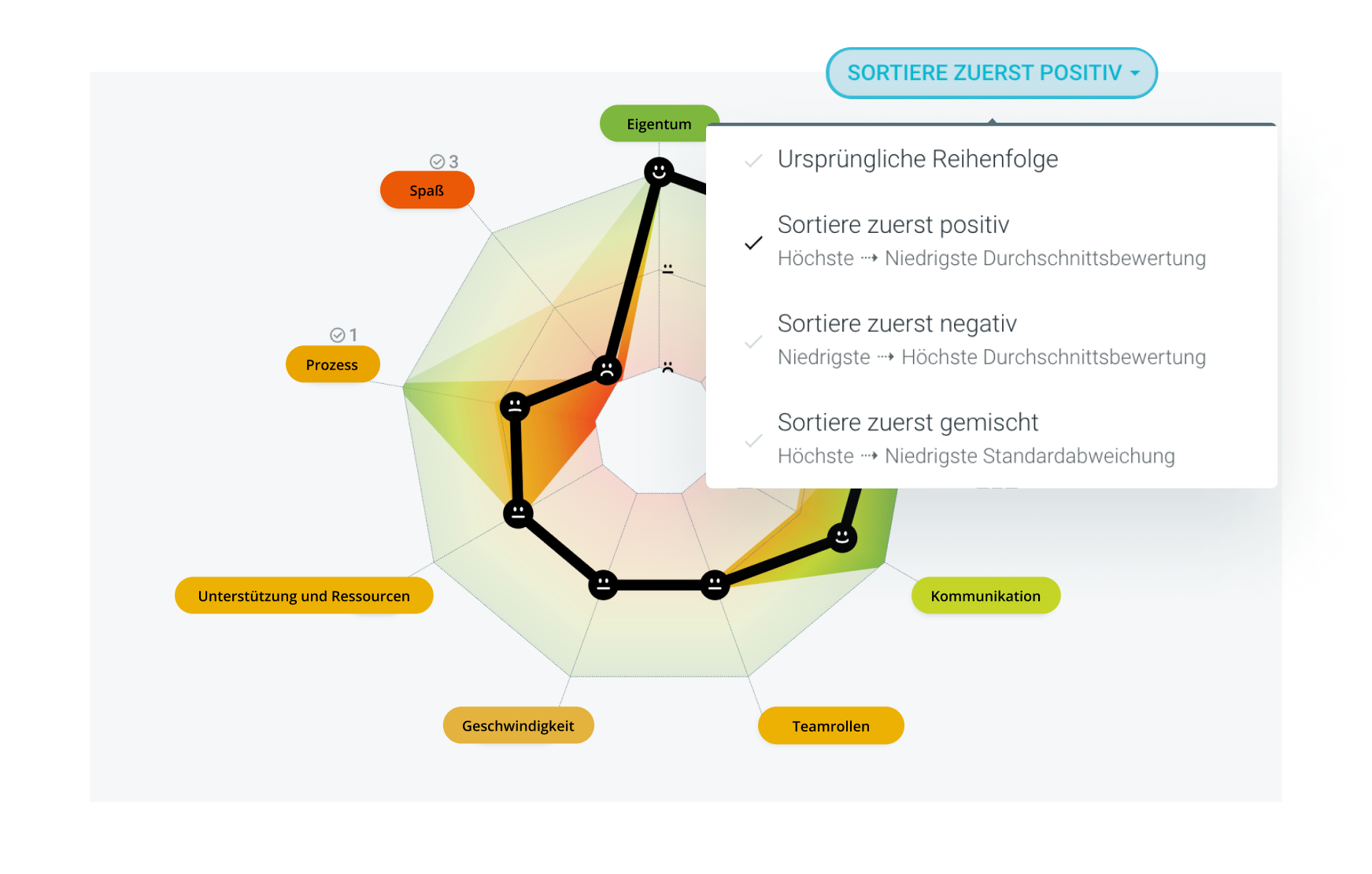 ergebnisse-leicht-sortieren ergebnisse-leicht-sortieren-image