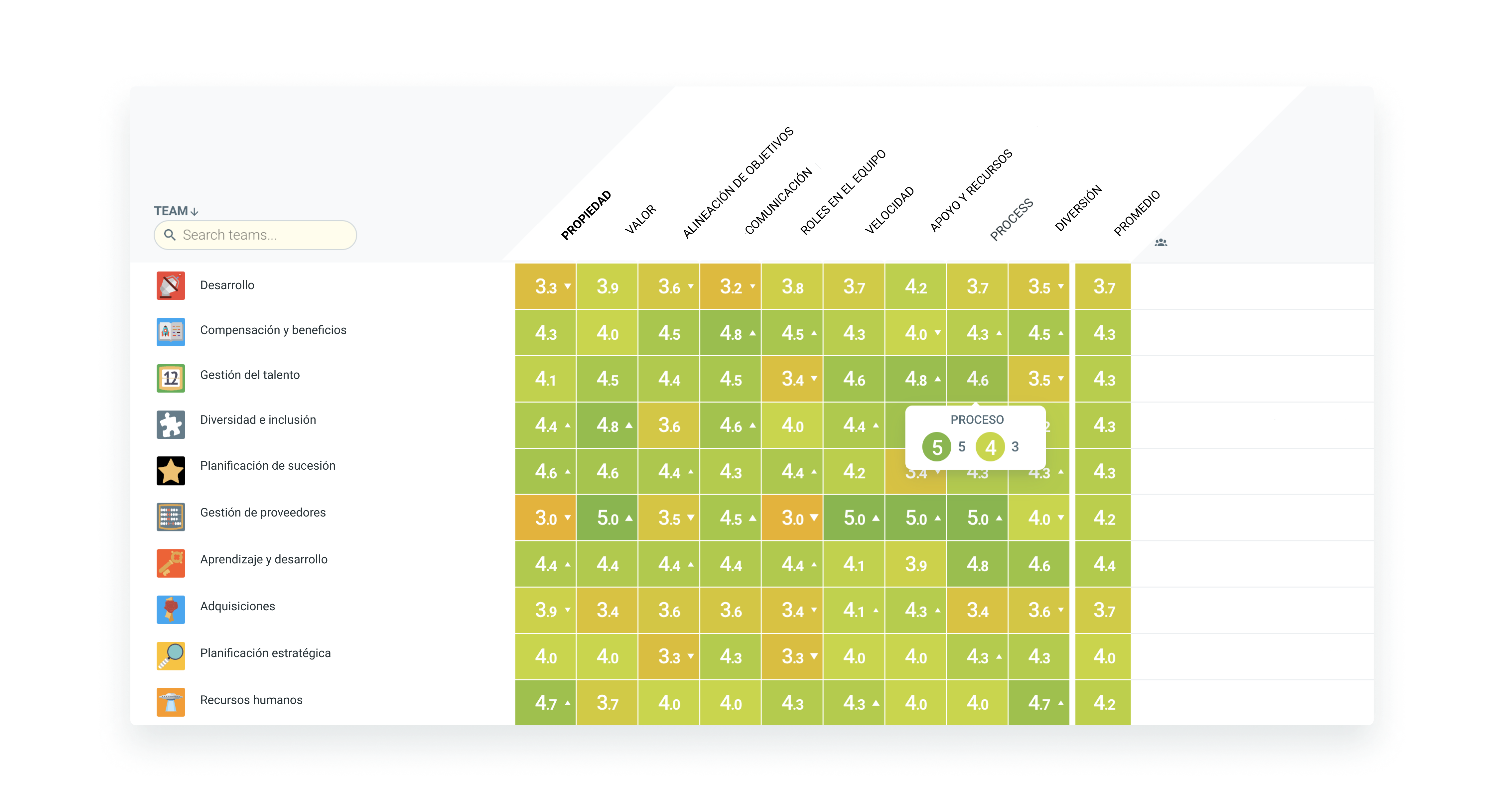 insights-basados-en-datos-para-desbloquear-el-potencial-de-tus-equipos