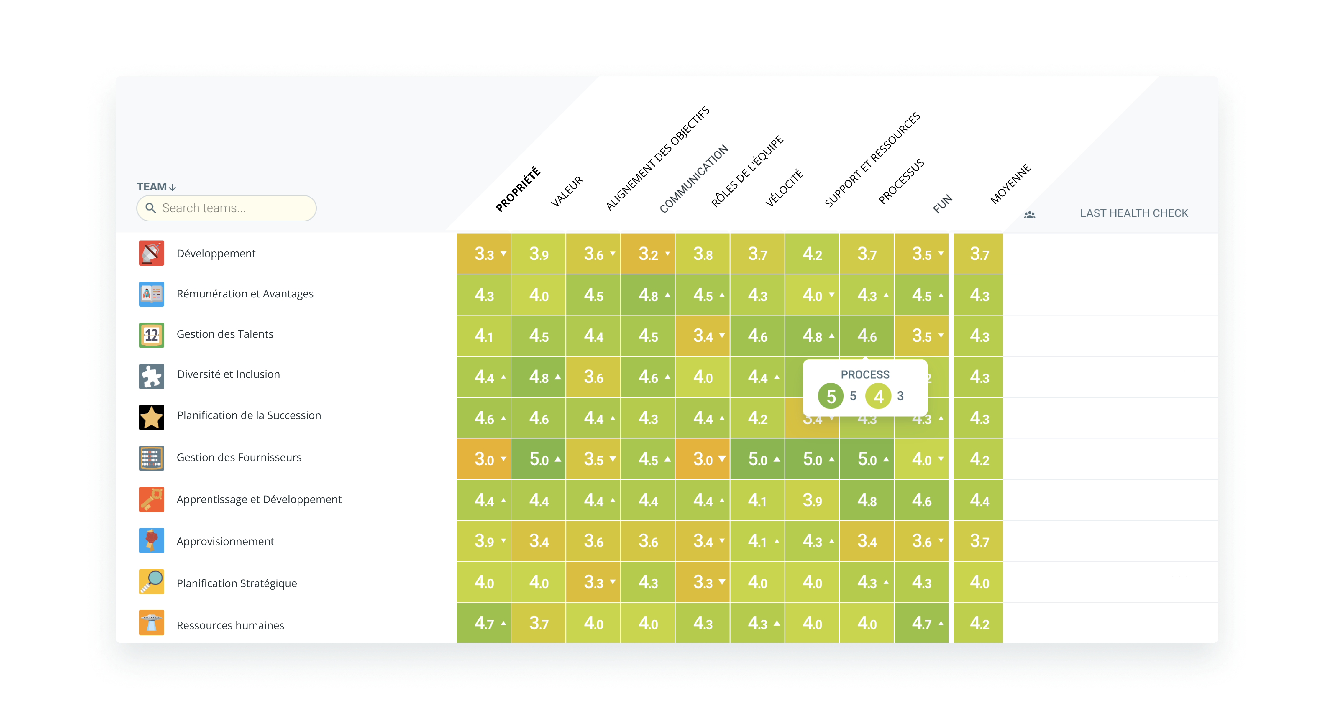 insights-basés-sur-les-données-pour-libérer-le-potentiel-de-vos-équipes-image