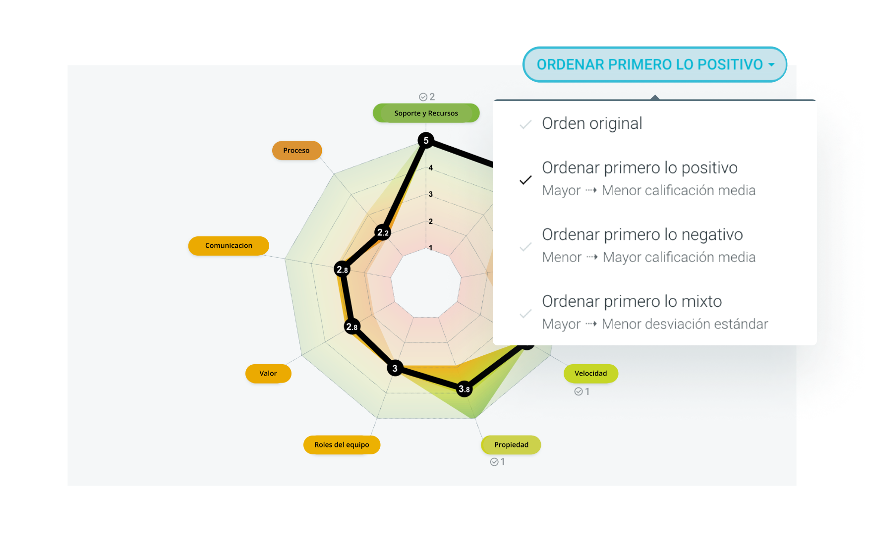 ordena-fácilmente-los-resultados ordena-fácilmente-los-resultados-image