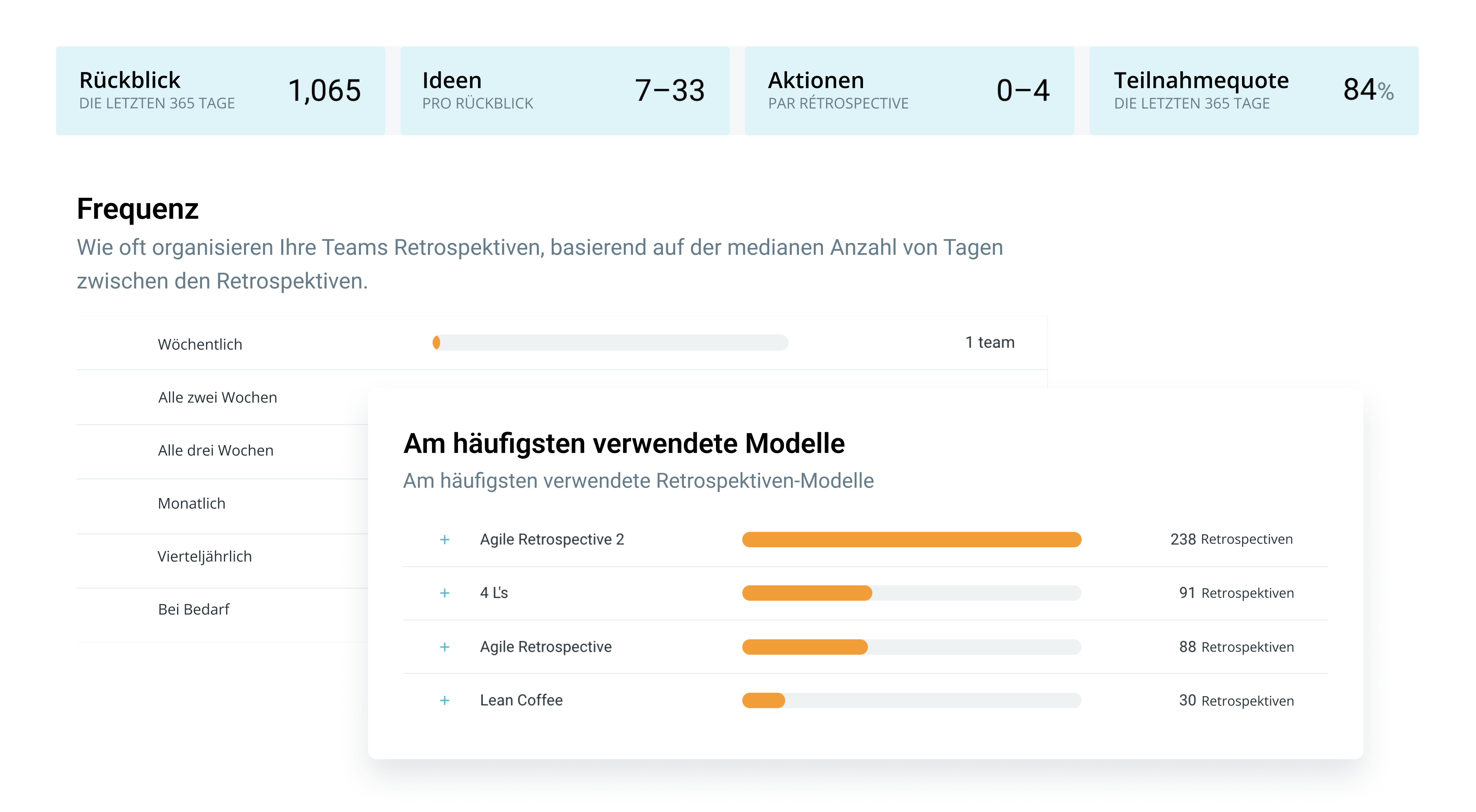 german-teamretro-data-driven-insight german-teamretro-data-driven-insight-image