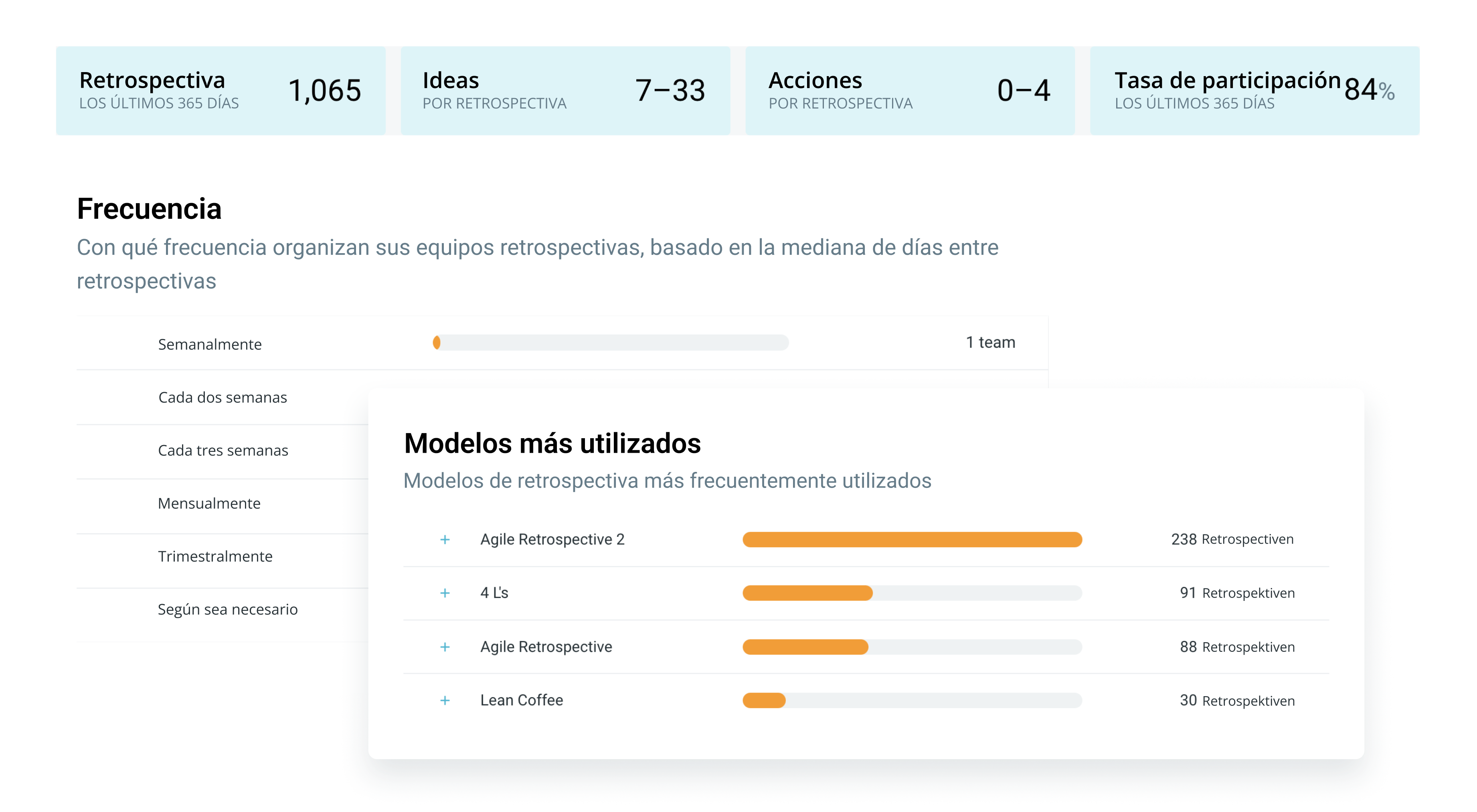 spanish-teamretro-data-driven-insight spanish-teamretro-data-driven-insight-image