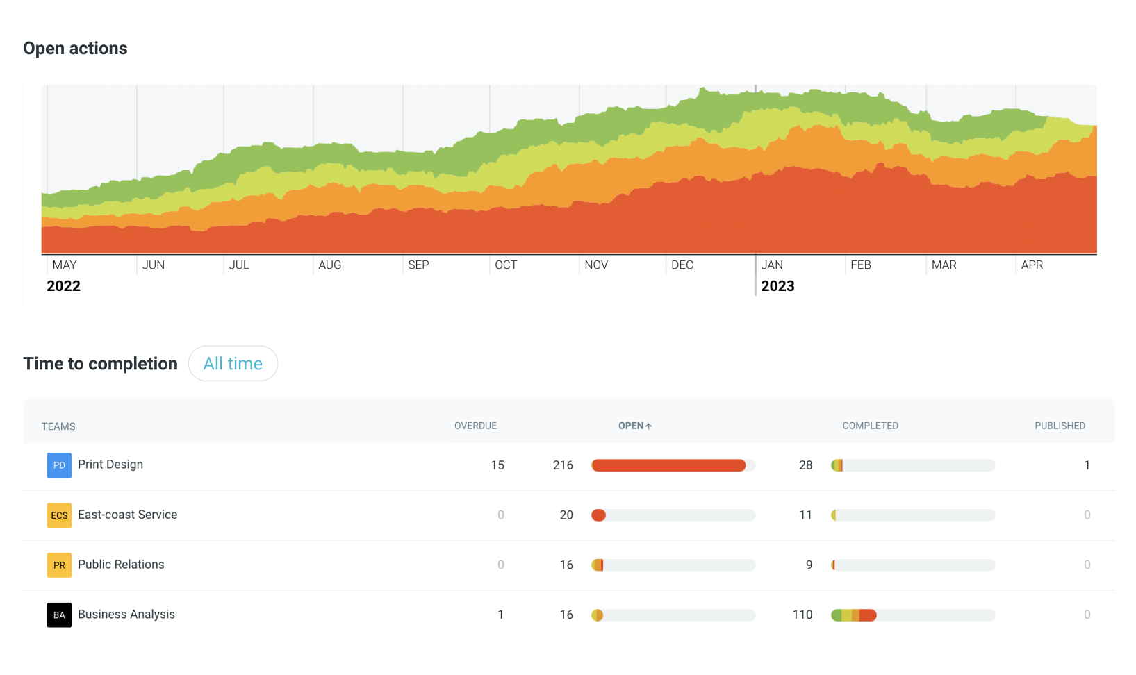 teamretro-action-tracking teamretro-action-tracking-image