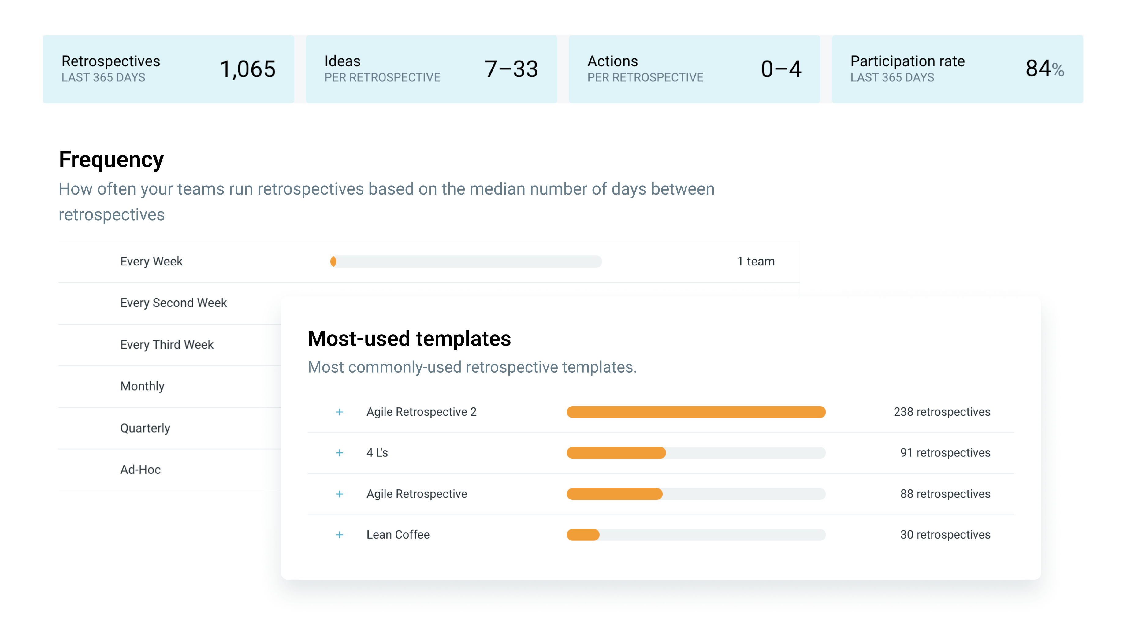 teamretro-data-driven-insight teamretro-data-driven-insight-image