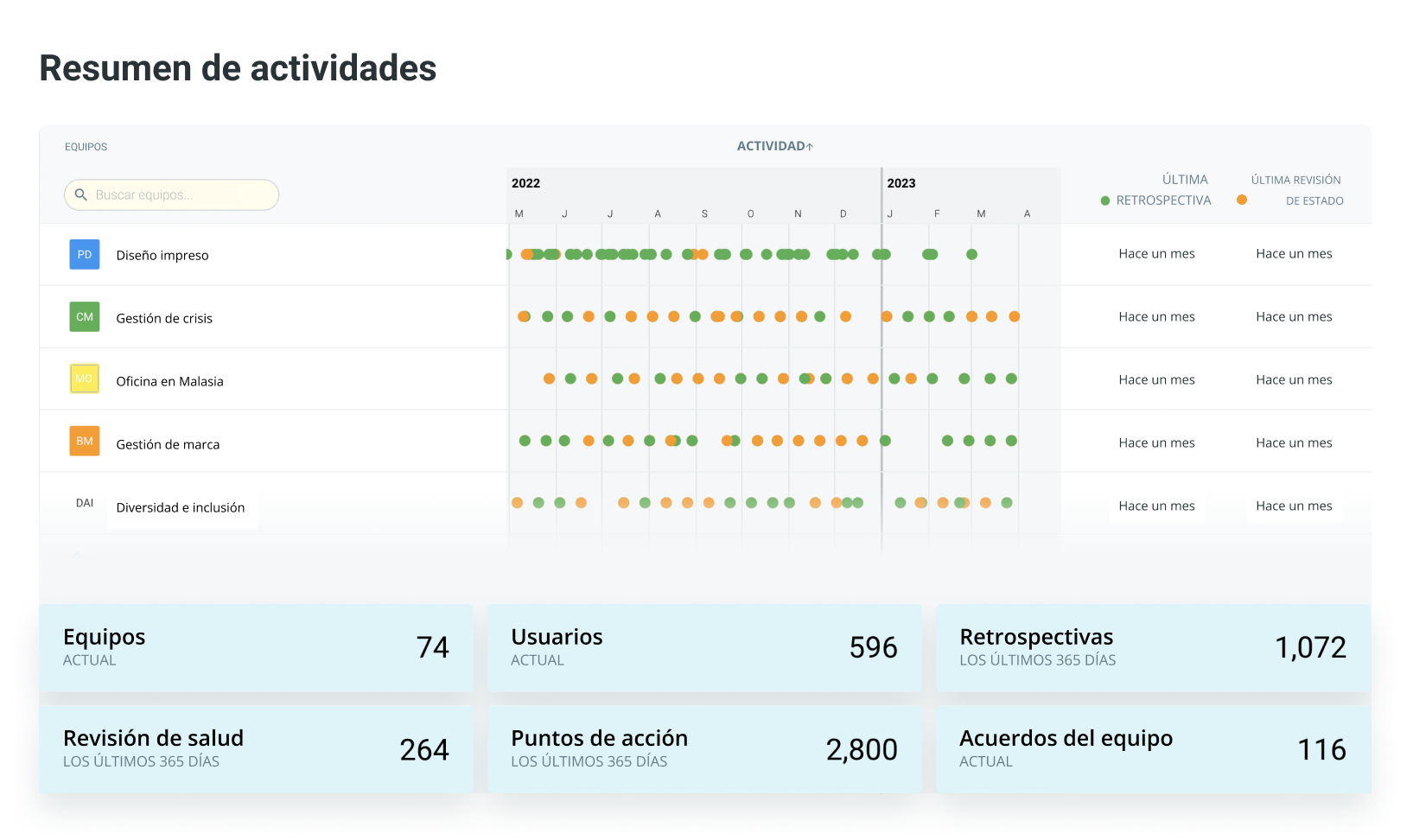 teamretro-spanish-meeting-cadence teamretro-spanish-meeting-cadence-image