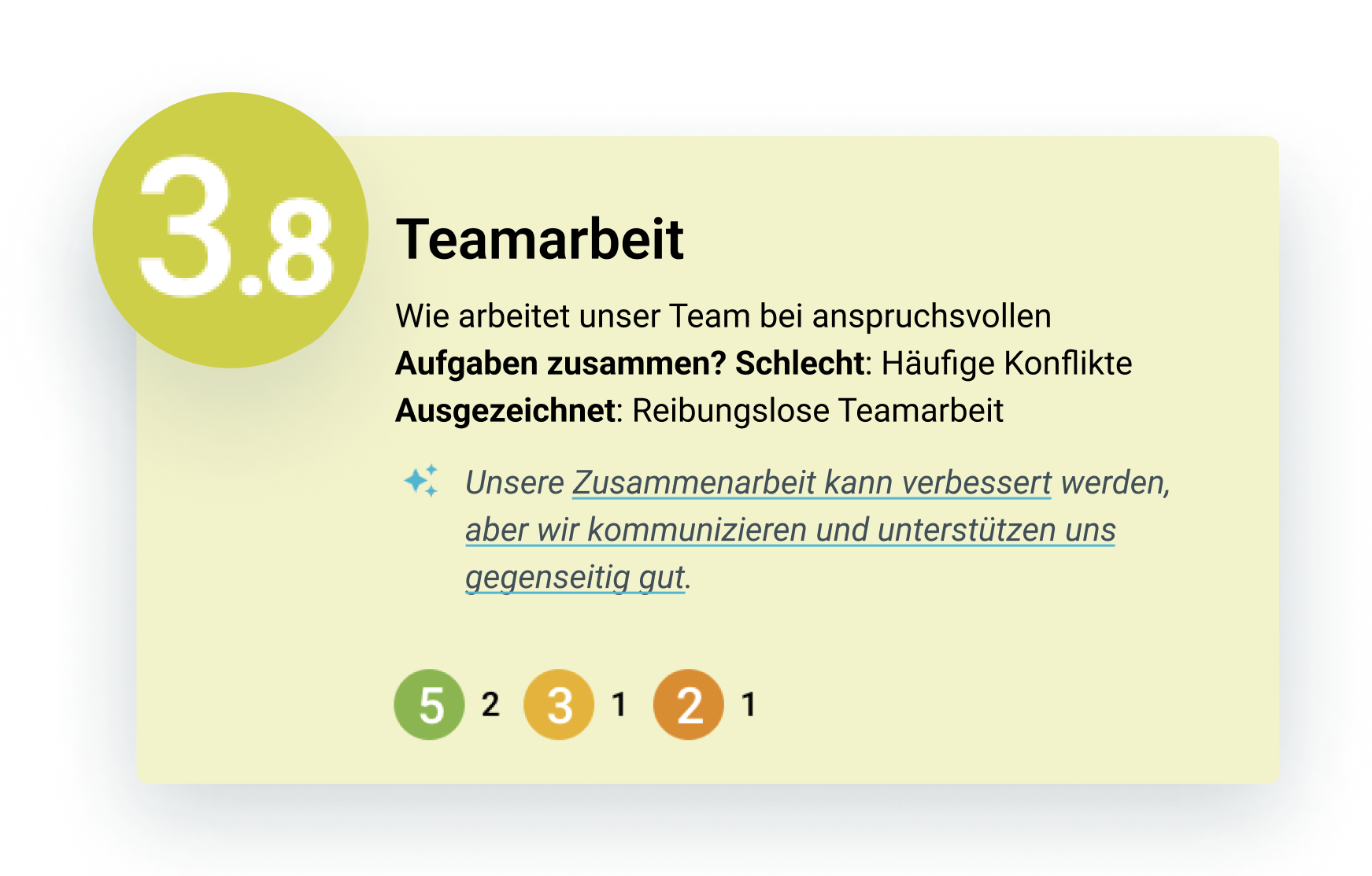 teamretro-healthcheck-german-spot-the-trend teamretro-healthcheck-german-spot-the-trend-image